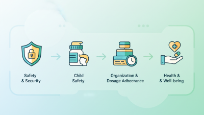 How to Choose the Best Medicine Container for Safe Storage and Use