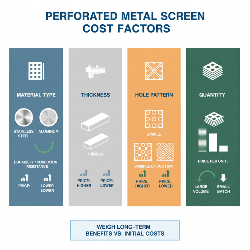 How to Choose the Best Perforated Metal Screen for Your Project