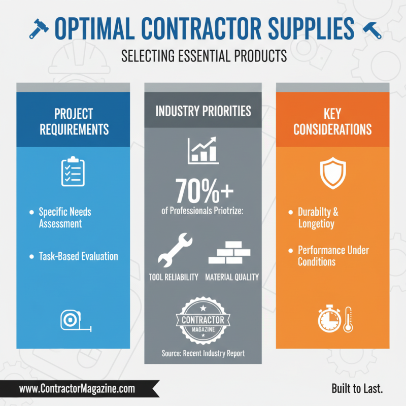 How to Choose the Best Contractor Supply Products for Your Construction Needs