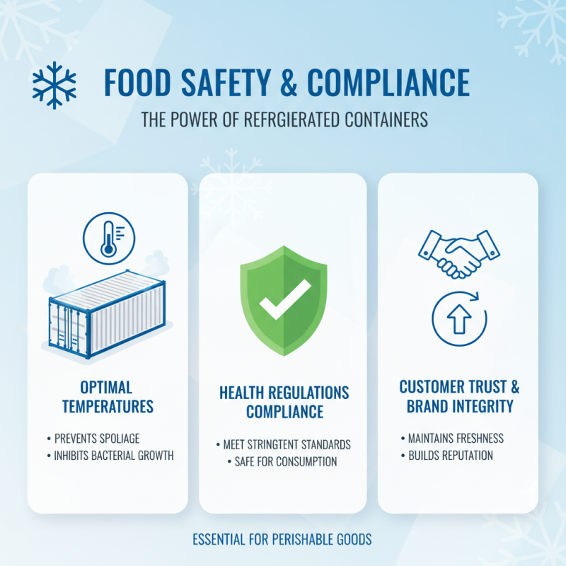 Top 10 Benefits of Using Refrigerated Containers for Your Business Needs