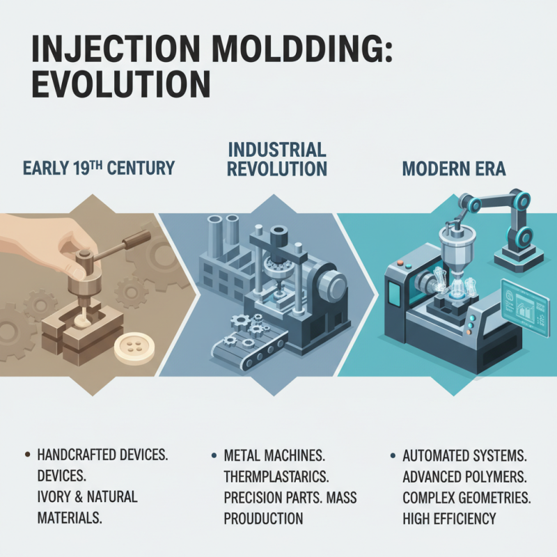 What is Injection Molding Products and How Do They Impact Manufacturing Industries