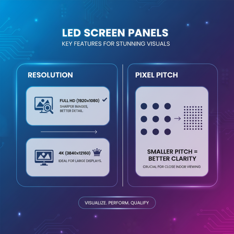 Top 10 LED Screen Panels for Stunning Visual Displays in 2023