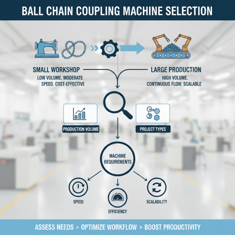 How to Choose the Best Ball Chain Coupling Machine for Your Needs