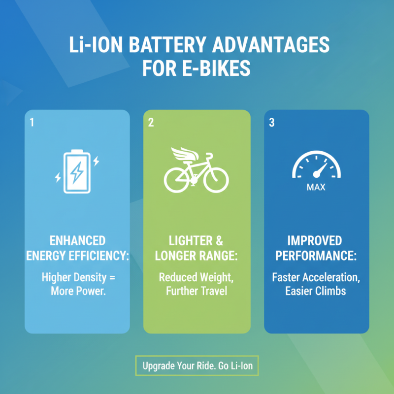 Top 10 Benefits of Electric Bike Lithium Ion Batteries You Should Know