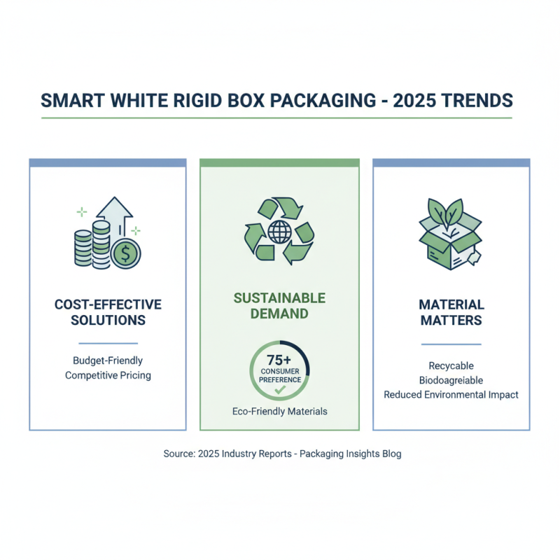 How to Choose the Best White Rigid Boxes for Your Packaging Needs in 2025