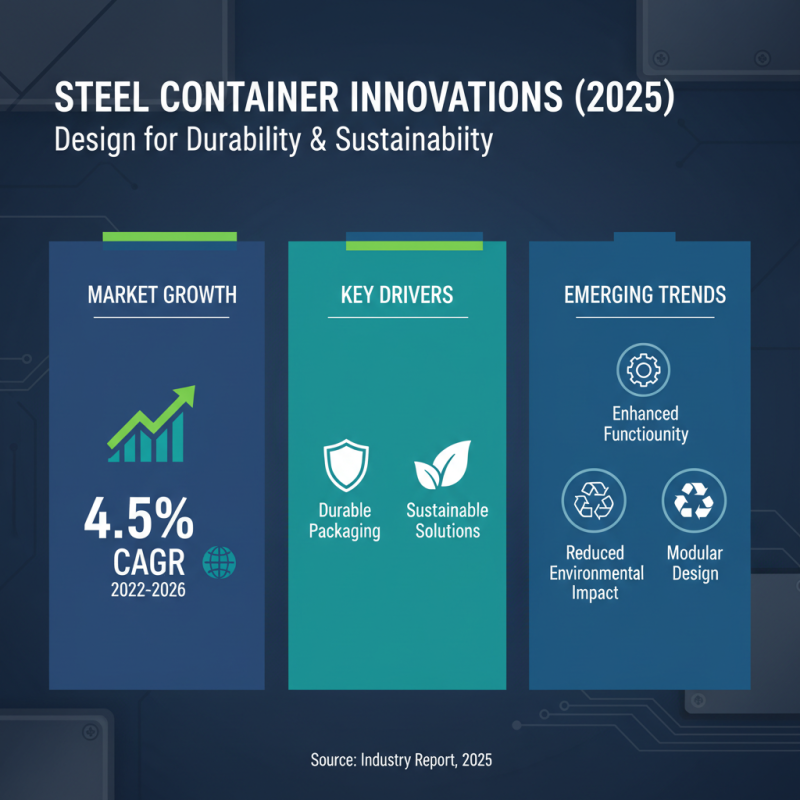 2025 Top Trends in Steel Container Usage and Innovation You Should Know