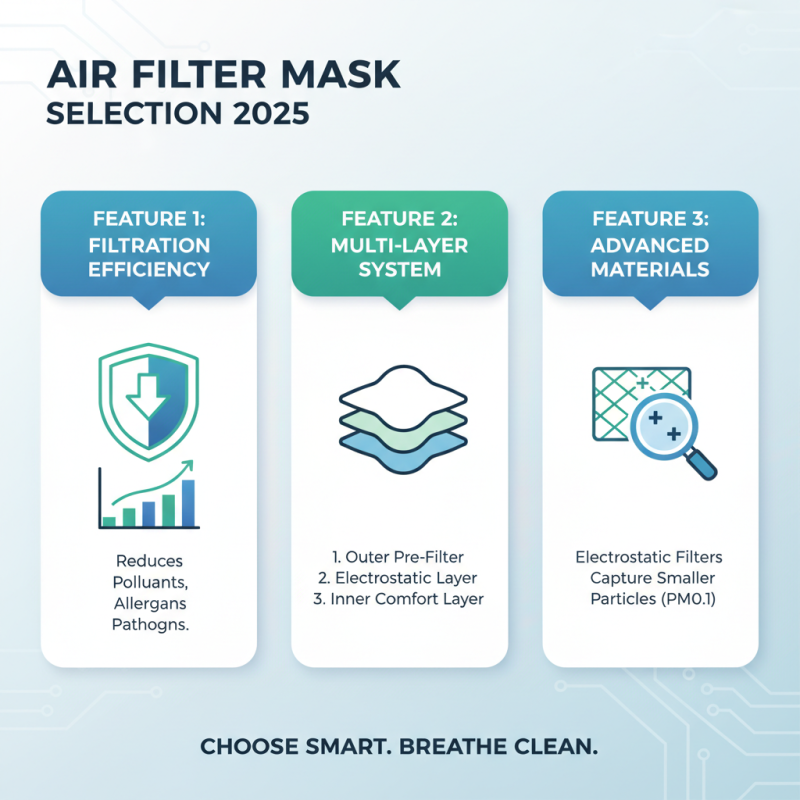 Top 5 Air Filter Masks to Buy in 2025: Protect Yourself Safely