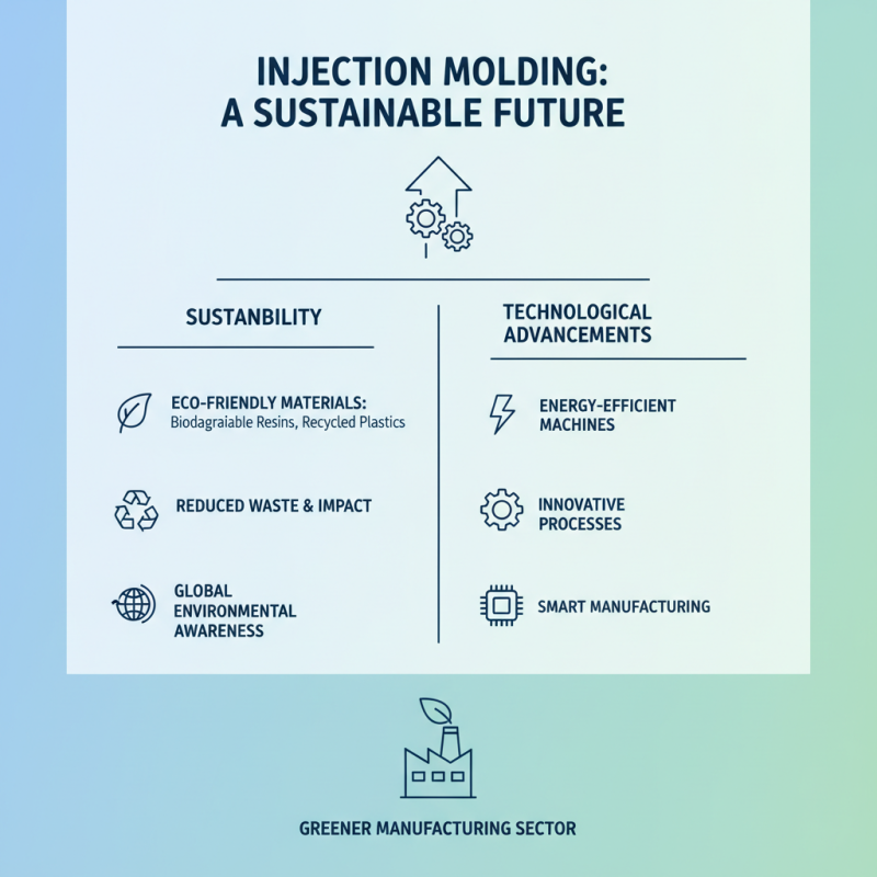 What is Injection Molding Products and How Do They Impact Manufacturing Industries