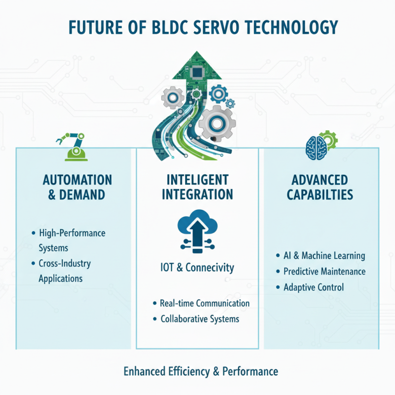 Understanding Bldc Servo Systems for Enhanced Performance and Efficiency