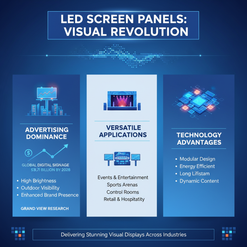 Top 10 LED Screen Panels for Stunning Visual Displays in 2023