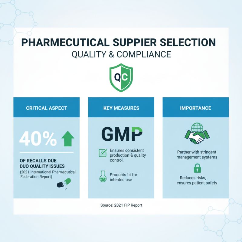 How to Choose the Right Pharmaceutical Supplier for Your Business Needs