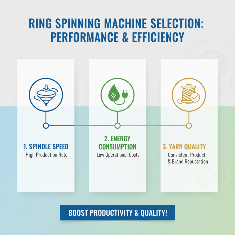 How to Choose the Best Ring Spinning Machine for Your Textile Business in 2025