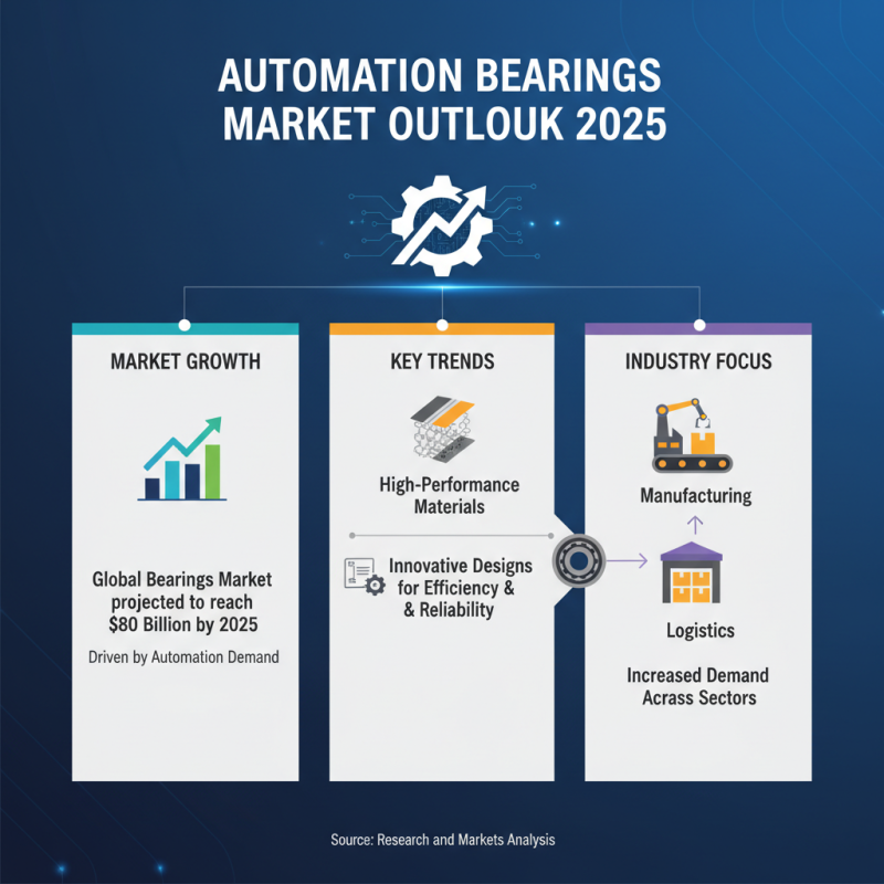 Top 2025 Automation Equipment Bearing Solutions for Increased Productivity