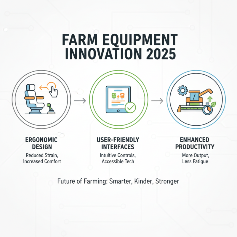 Top Farm Equipment Trends to Watch in 2025: Innovations and Insights