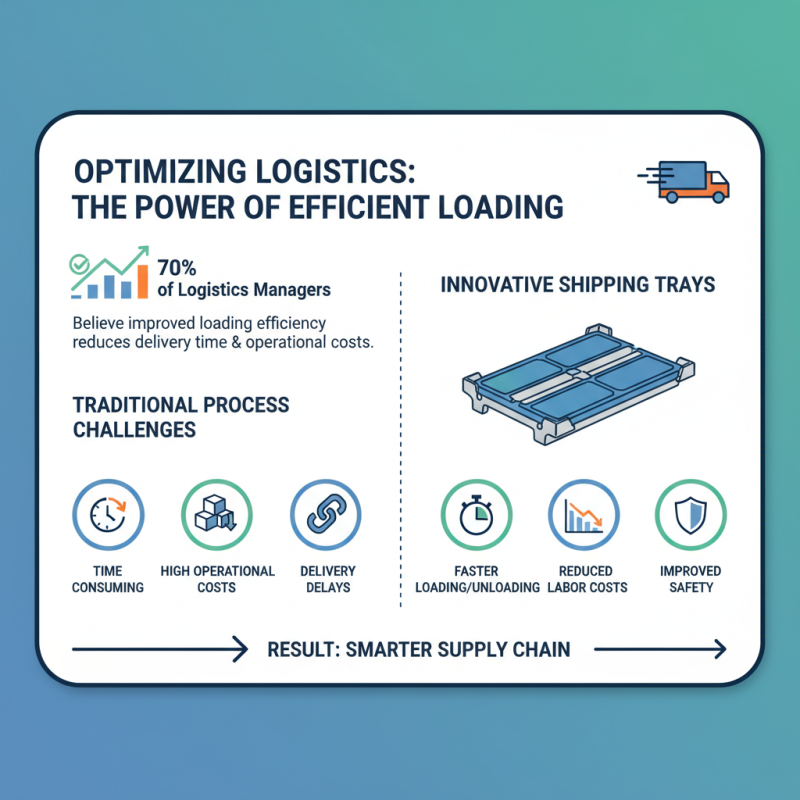 Top 10 Shipping Trays You Need for Secure and Efficient Deliveries