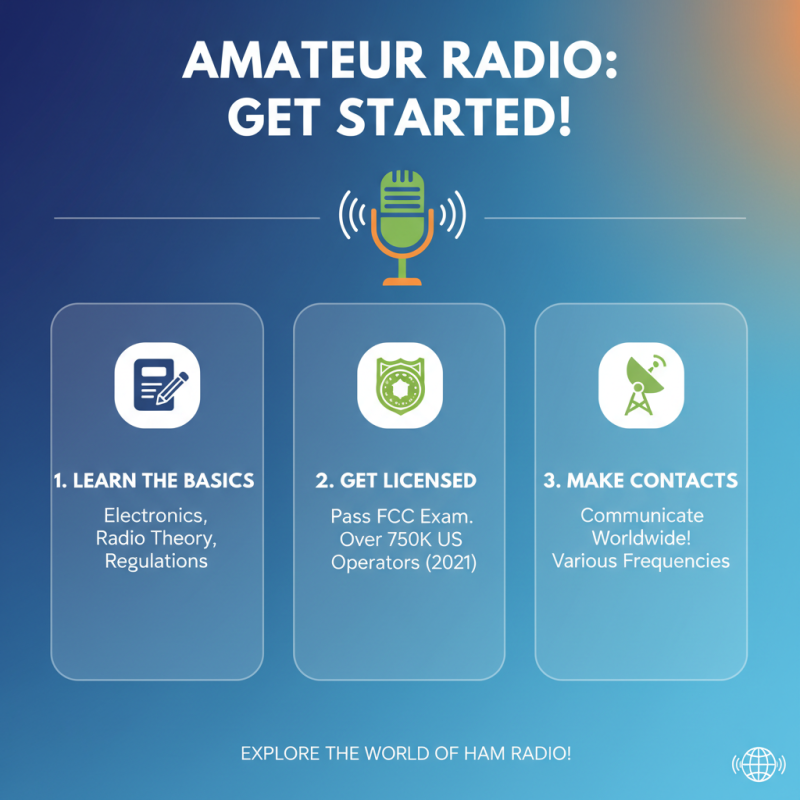 What is Ham and Radio and How to Get Started with Amateur Radio
