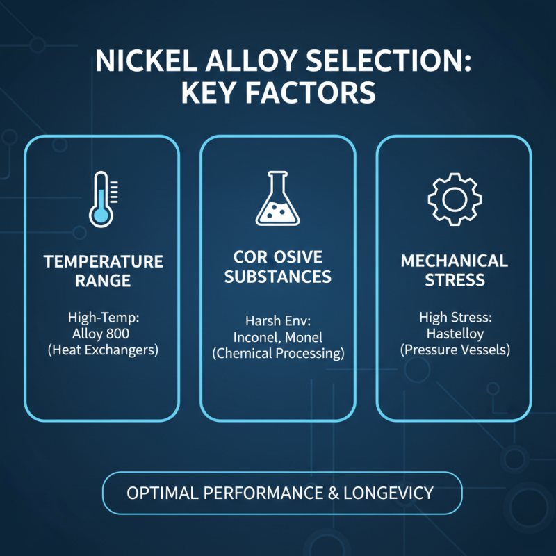 How to Choose the Right Nickel Alloy for Your Industrial Applications