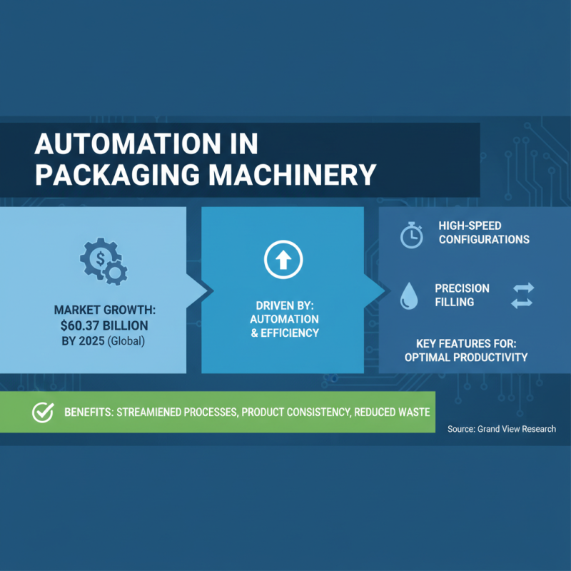 Top Precision Labeling and Packaging Machines for Efficient Production