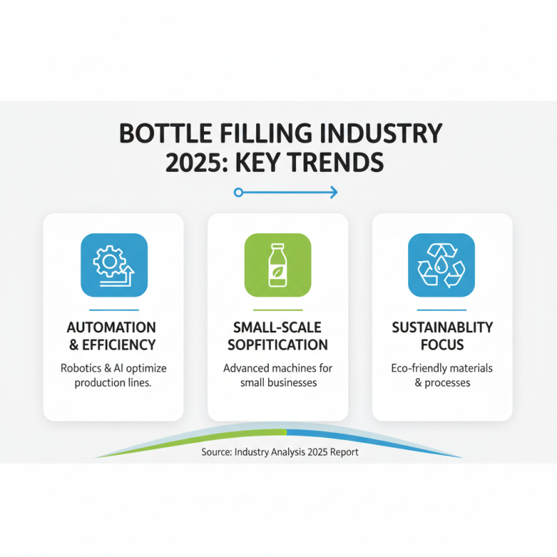 Top Small Scale Bottle Filling Machines for 2025 Buyers Guide