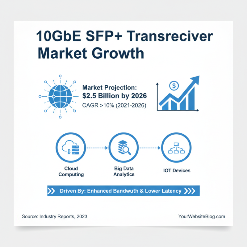 Top 10GbE SFP+ Transceiver Options for High Speed Networking Needs
