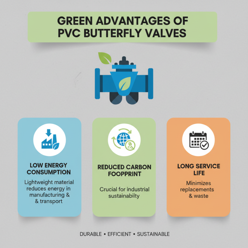 Top 10 Benefits of Using PVC Butterfly Valves in Industrial Applications