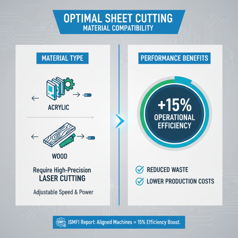10 Essential Tips for Choosing the Right Sheet Cutting Machine for Your Needs