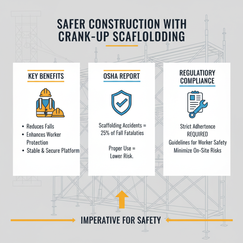 Why Crank Up Scaffolding is Essential for Safe Construction Practices?