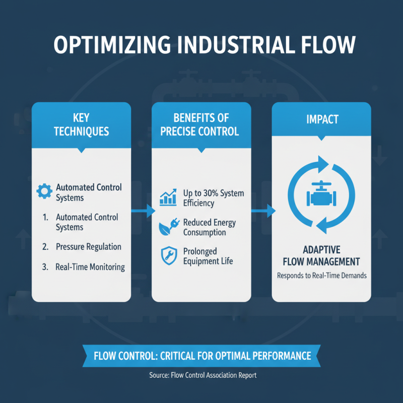 How to Effectively Control Flow Through Valve Systems for Optimal Performance