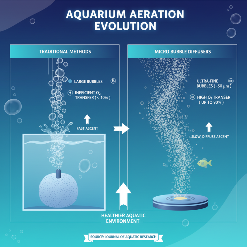 Top Benefits of Using Micro Bubble Air Diffuser for Aquarium Health