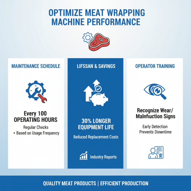 2025 Top Meat Wrapping Machines: Choosing the Best for Your Business