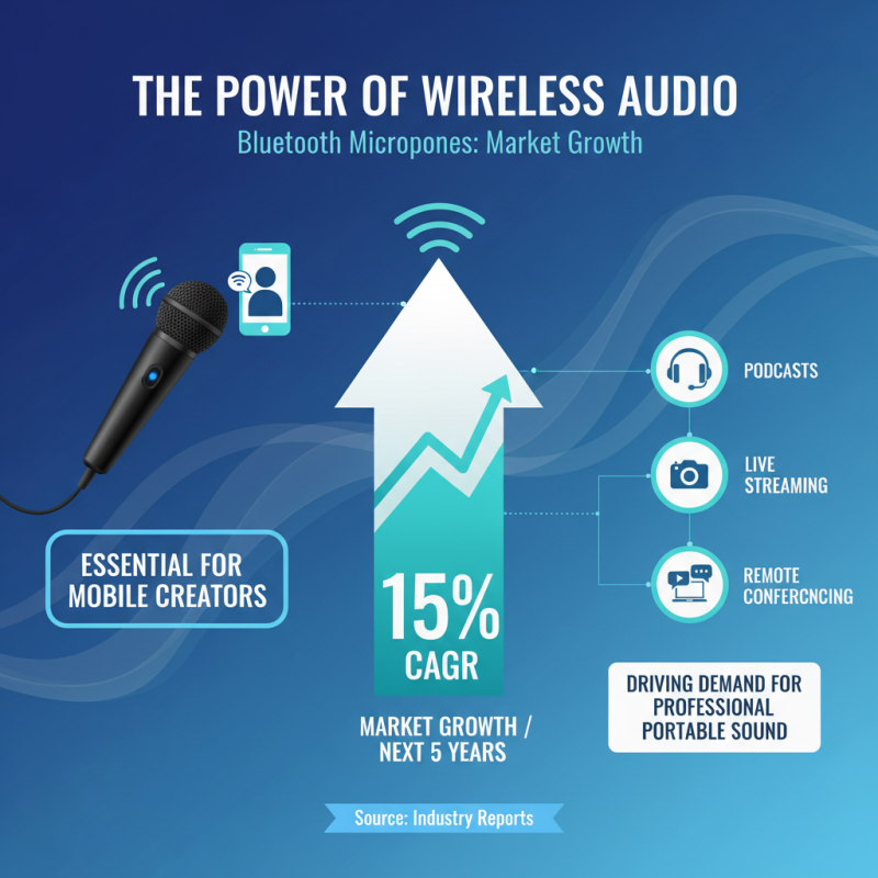 Top 10 Bluetooth Microphones for Mobile: Elevate Your Audio Experience