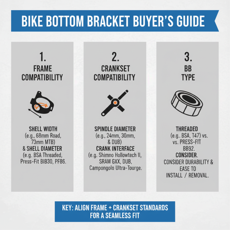 Ultimate Guide to Bottom Bracket Types for Every Cyclist