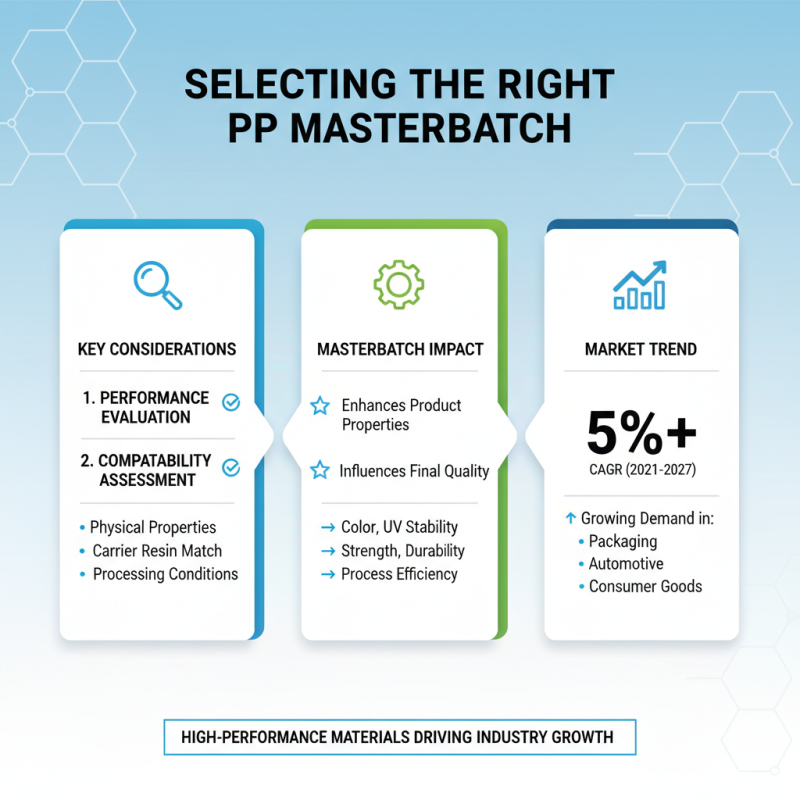 Ultimate Tips for Choosing the Right PP Masterbatch for Your Projects