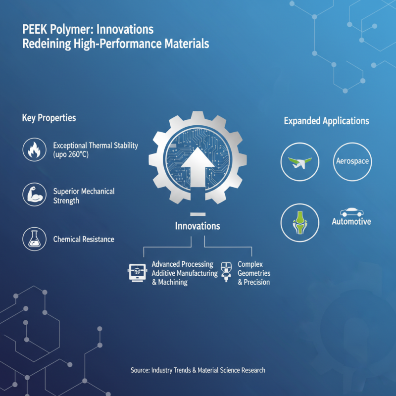Why Peek Polymer is the Future of High Performance Materials