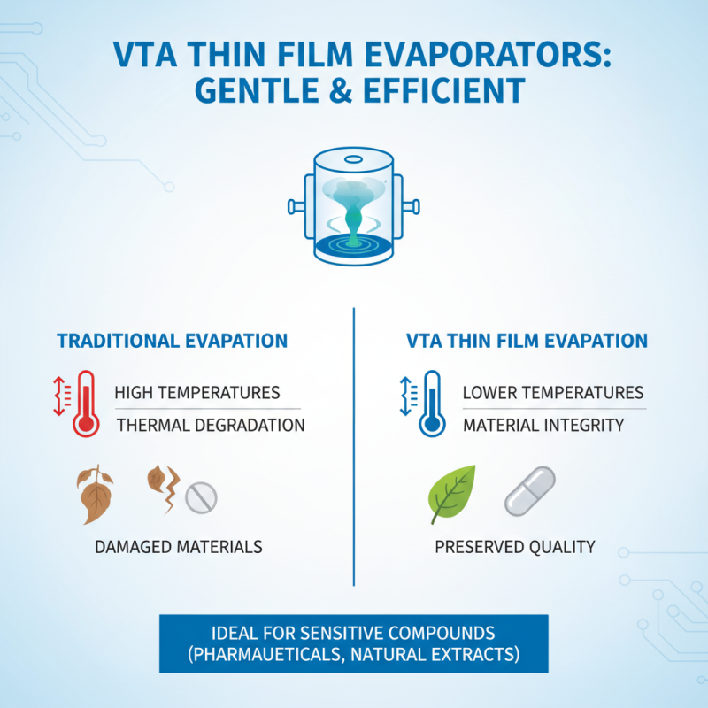 What is a VTA Thin Film Evaporator and How Does It Work