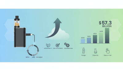 2025 How to Choose the Best Refillable Disposable Pod System for Vaping