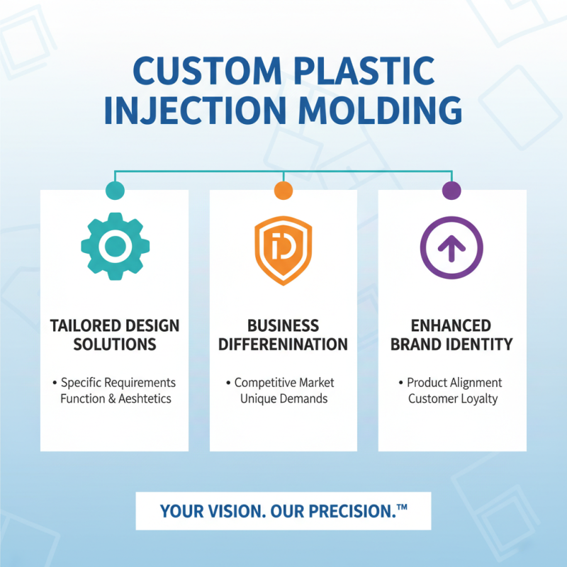 Top 10 Benefits of Custom Plastic Injection Molding for Your Business
