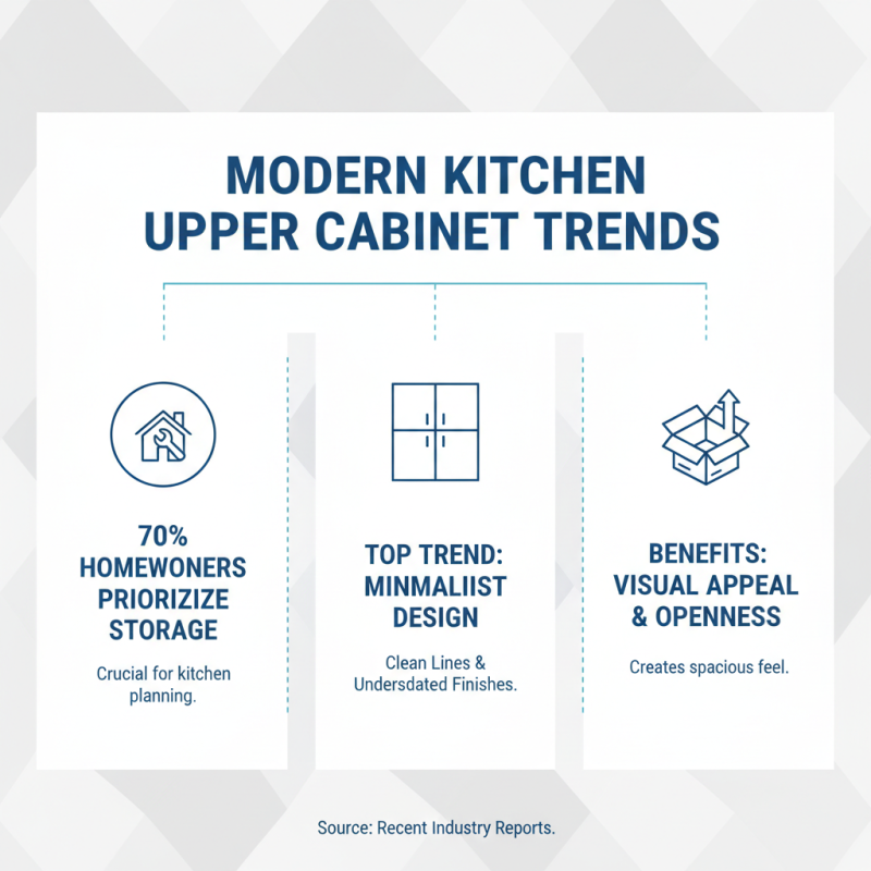 10 Best Upper Cabinets Ideas for a Modern Kitchen Renovation