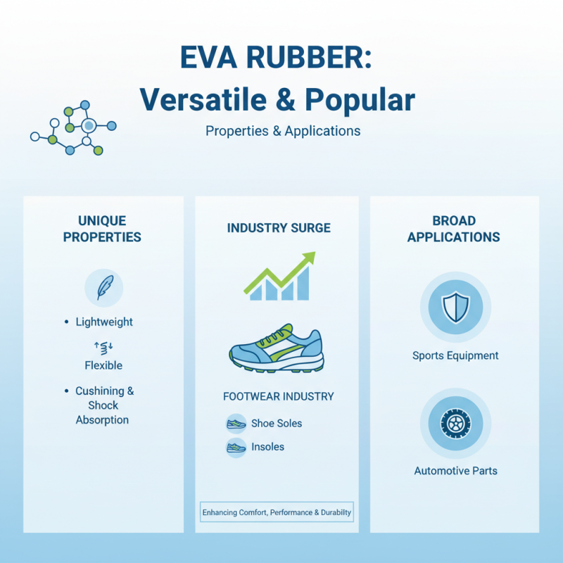 Top Benefits of Eva Rubber in 2025 and Its Rising Popularity
