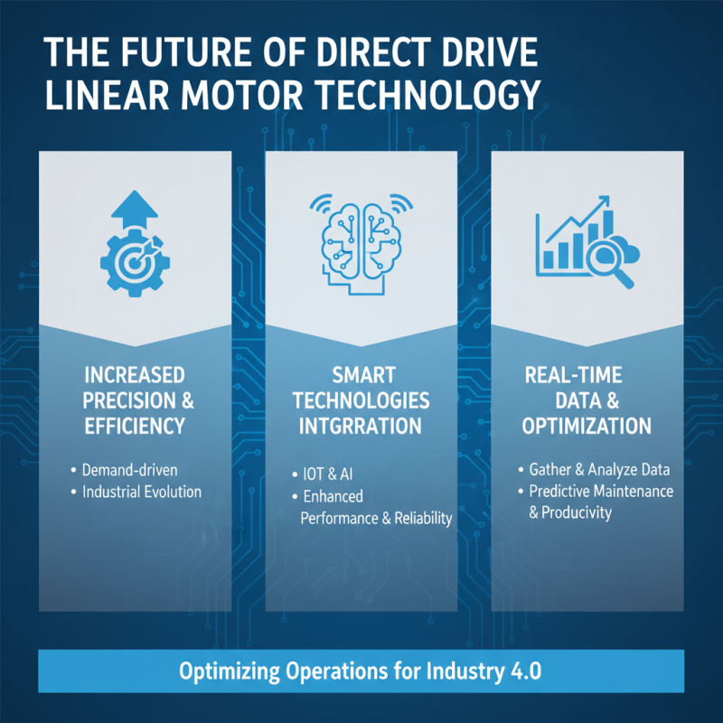 Understanding Direct Drive Linear Motors and Their Applications in Industry