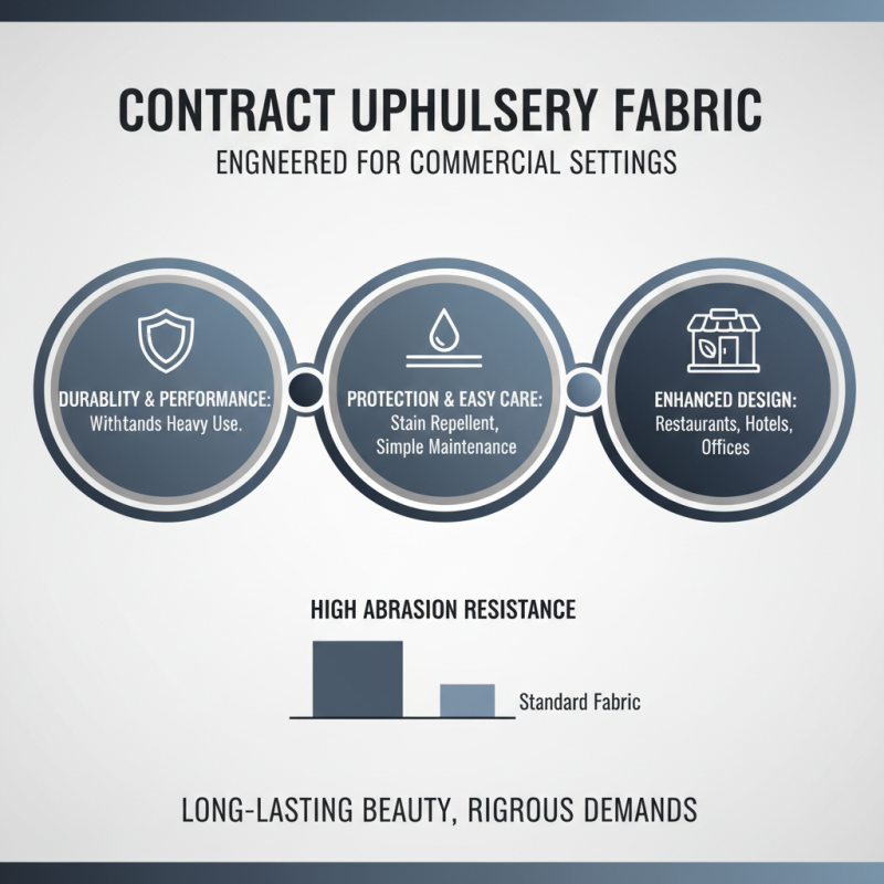 What is Contract Upholstery Fabric and Why is it Important for Your Business