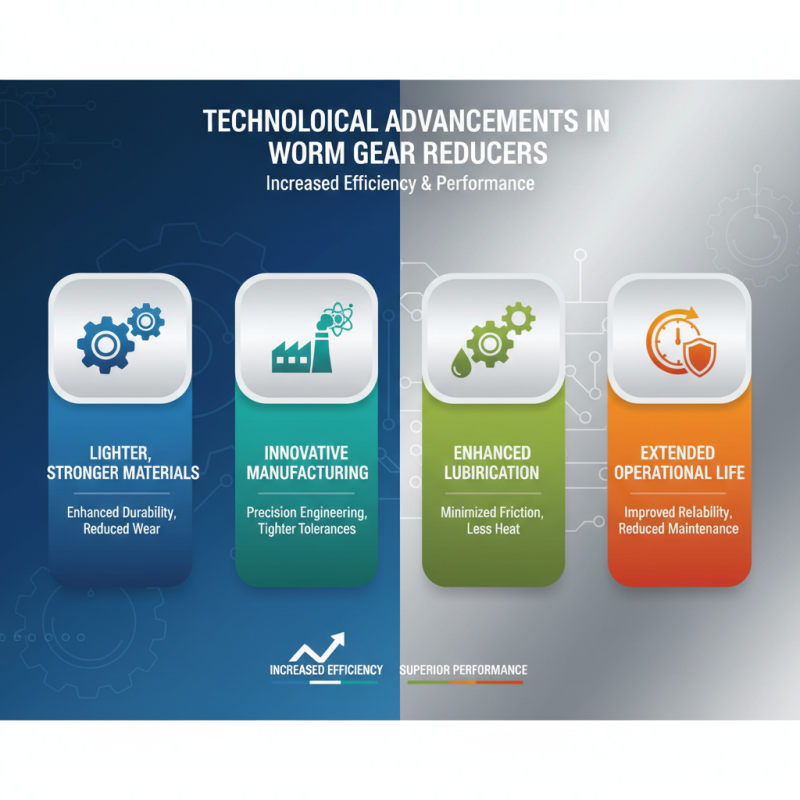 2025 Top Worm Gear Reducer Applications and Benefits for Industries