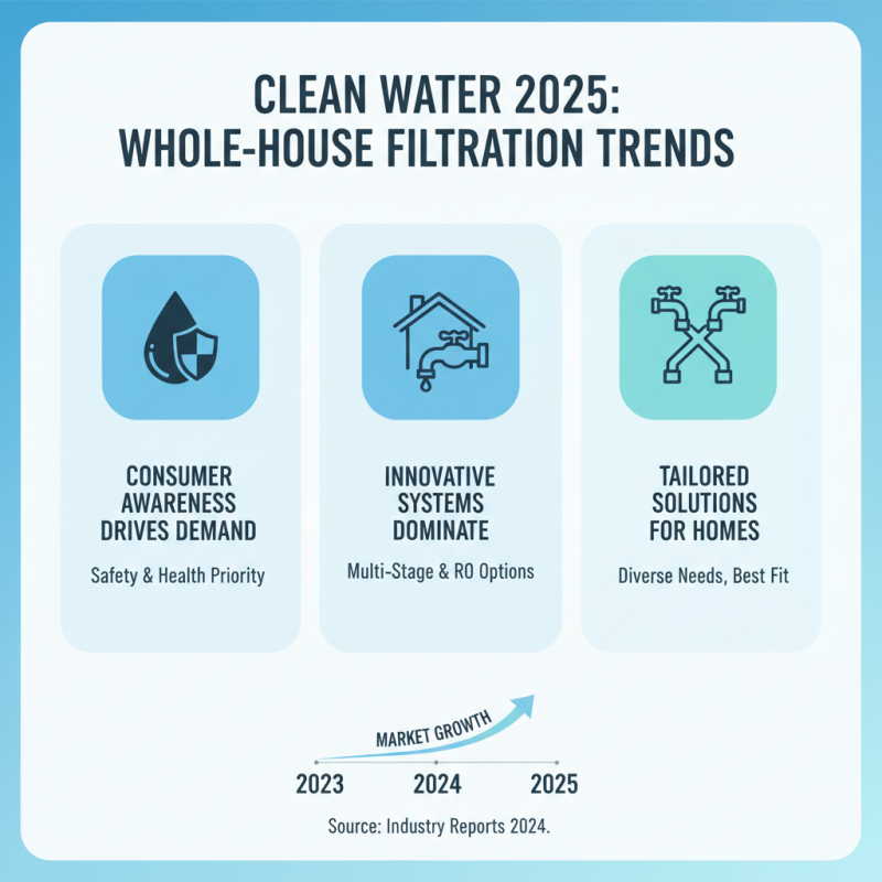 2025 Top Whole House Water Filtration Systems for Clean and Safe Water