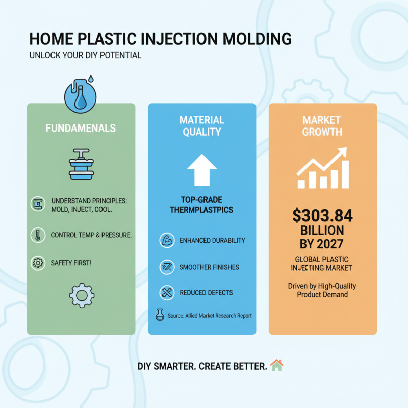 Why Choose Home Plastic Injection Molding for Your DIY Projects?