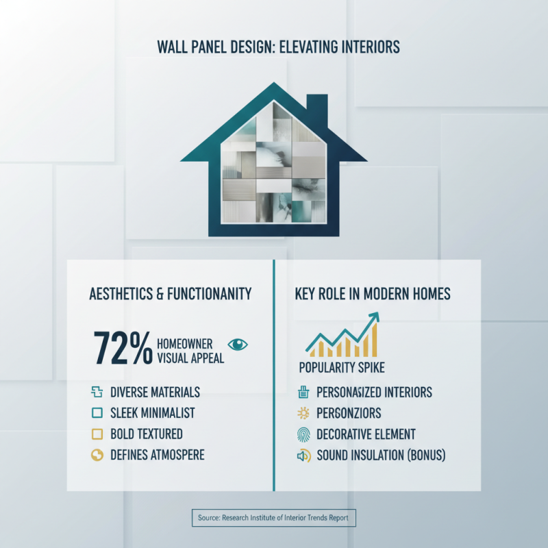 Why Wall Panel Design Is Essential for Modern Interior Aesthetics and Functionality