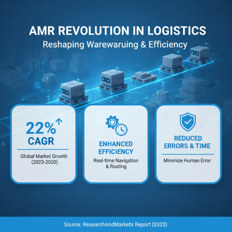 10 Best AMR Robots Transforming Warehousing and Logistics in 2023