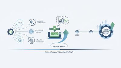 How to Choose the Best CNC Cutting Machine for Your Projects
