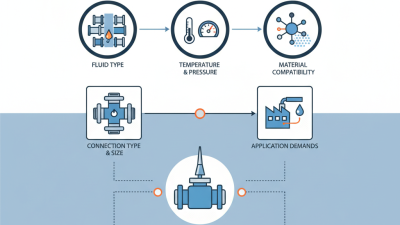 How to Choose the Right Needle Valves for Your Industrial Applications