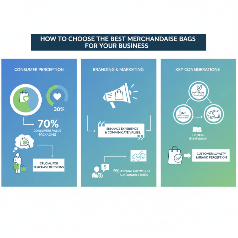 How to Choose the Best Merchandise Bags for Your Business Needs