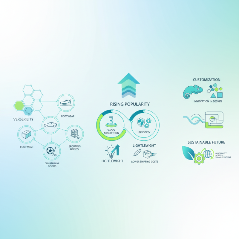 Top Benefits of Eva Rubber in 2025 and Its Rising Popularity